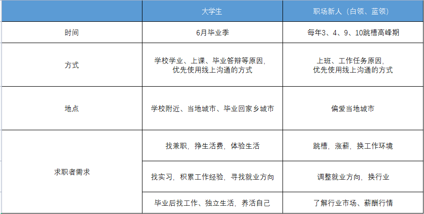 产品经理，产品经理网站